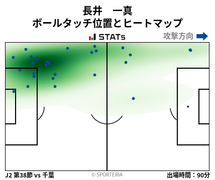 ヒートマップ - 長井　一真
