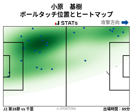 ヒートマップ - 小原　基樹