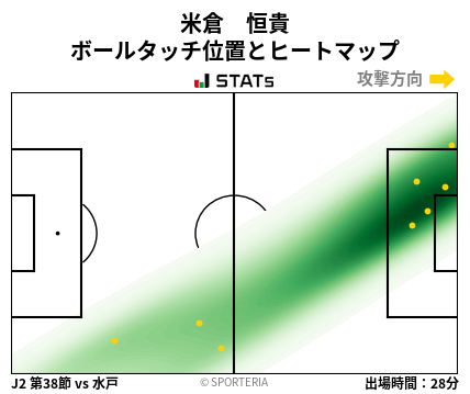ヒートマップ - 米倉　恒貴