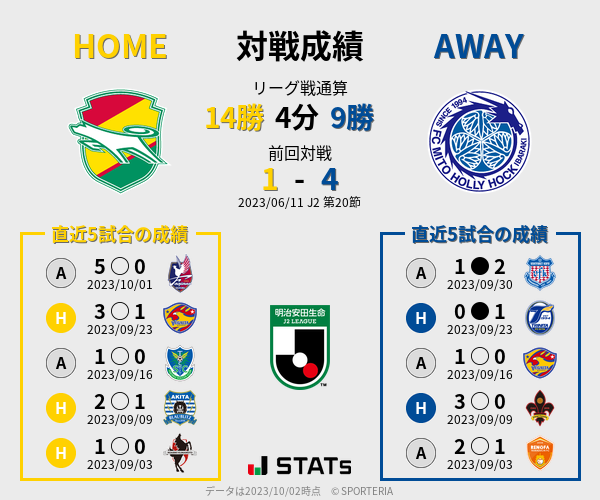 前節までの対戦成績