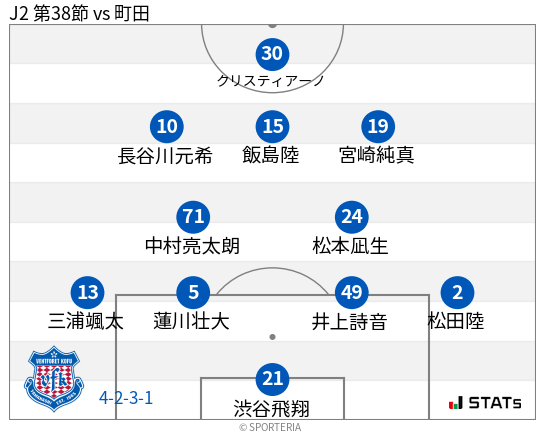 フォーメーション図