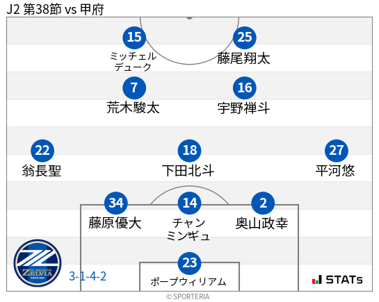 フォーメーション図