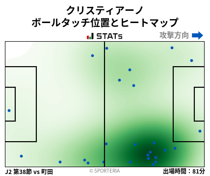 ヒートマップ - クリスティアーノ