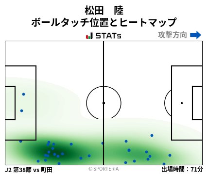 ヒートマップ - 松田　陸