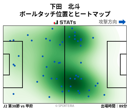 ヒートマップ - 下田　北斗