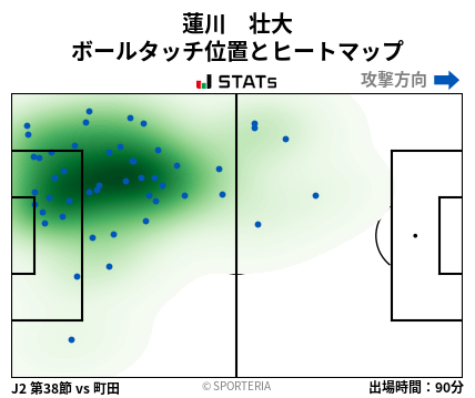 ヒートマップ - 蓮川　壮大