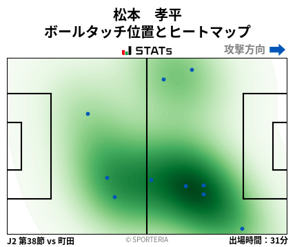 ヒートマップ - 松本　孝平