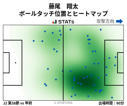 ヒートマップ - 藤尾　翔太