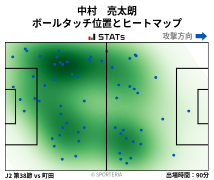ヒートマップ - 中村　亮太朗