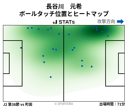 ヒートマップ - 長谷川　元希