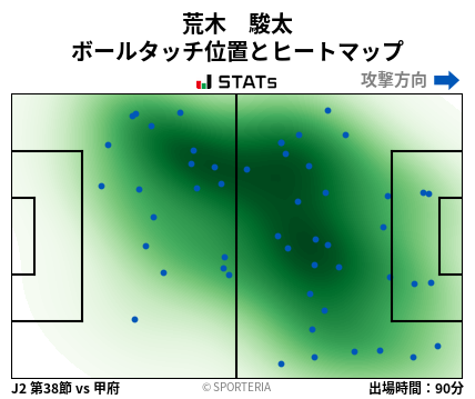 ヒートマップ - 荒木　駿太