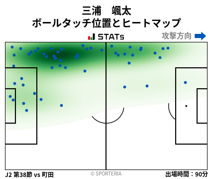 ヒートマップ - 三浦　颯太