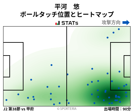 ヒートマップ - 平河　悠