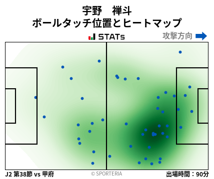 ヒートマップ - 宇野　禅斗