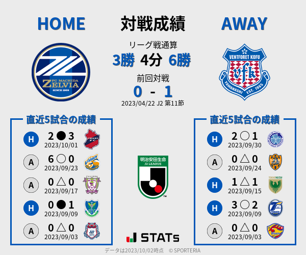 前節までの対戦成績