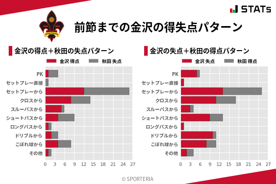 得失点パターン