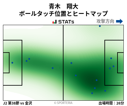 ヒートマップ - 青木　翔大