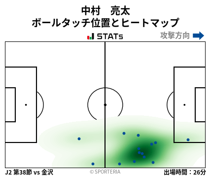 ヒートマップ - 中村　亮太
