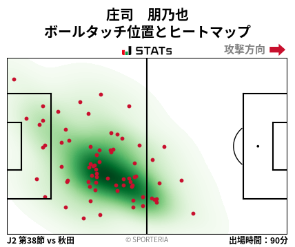 ヒートマップ - 庄司　朋乃也
