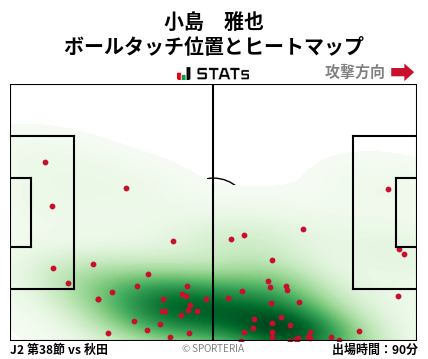 ヒートマップ - 小島　雅也