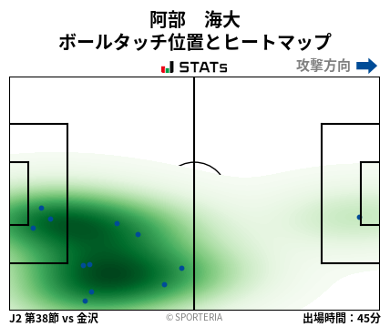 ヒートマップ - 阿部　海大
