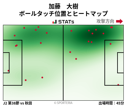 ヒートマップ - 加藤　大樹