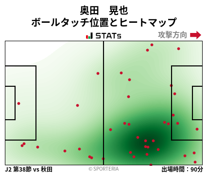 ヒートマップ - 奥田　晃也