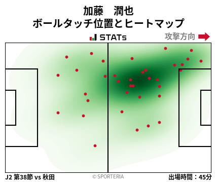 ヒートマップ - 加藤　潤也