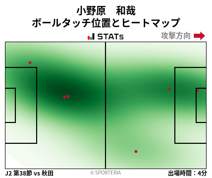 ヒートマップ - 小野原　和哉