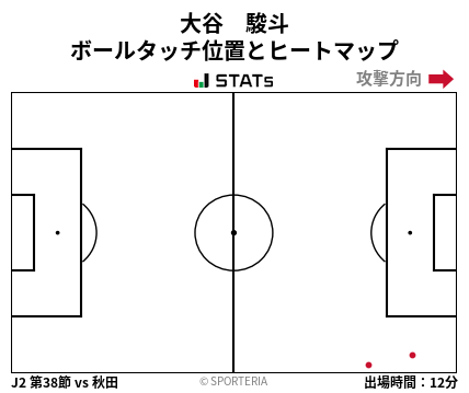 ヒートマップ - 大谷　駿斗