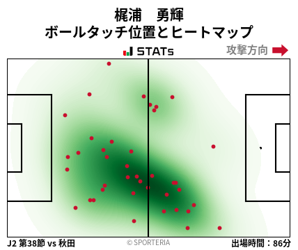 ヒートマップ - 梶浦　勇輝