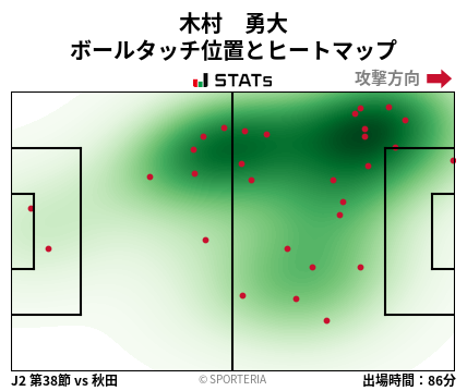 ヒートマップ - 木村　勇大