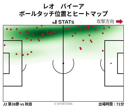 ヒートマップ - レオ　バイーア