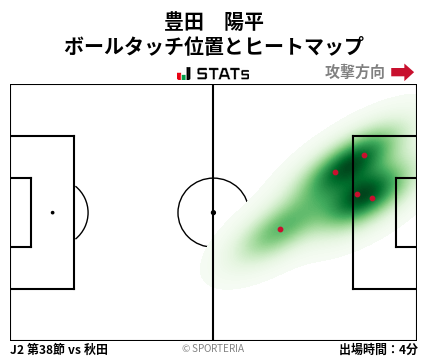 ヒートマップ - 豊田　陽平