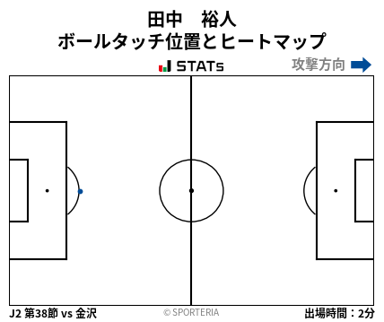 ヒートマップ - 田中　裕人