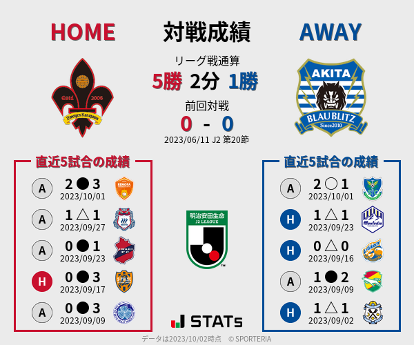 前節までの対戦成績