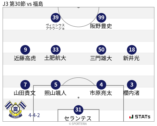 フォーメーション図