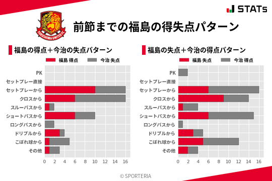 得失点パターン