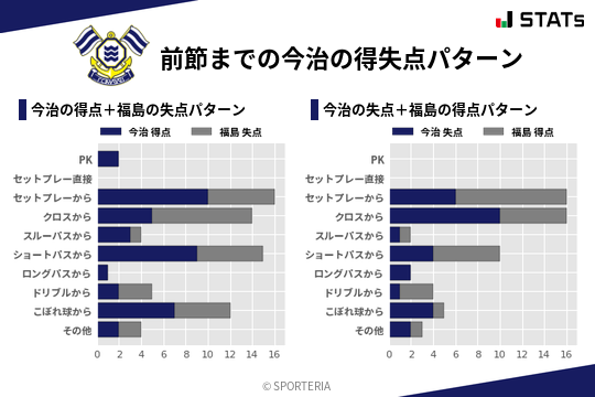 得失点パターン