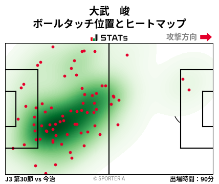 ヒートマップ - 大武　峻