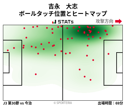 ヒートマップ - 吉永　大志