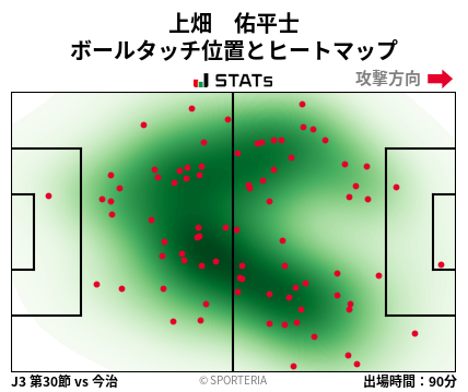 ヒートマップ - 上畑　佑平士