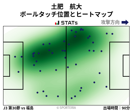 ヒートマップ - 土肥　航大