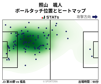 ヒートマップ - 照山　颯人