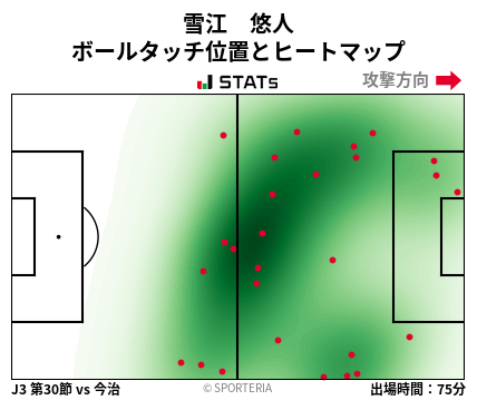 ヒートマップ - 雪江　悠人