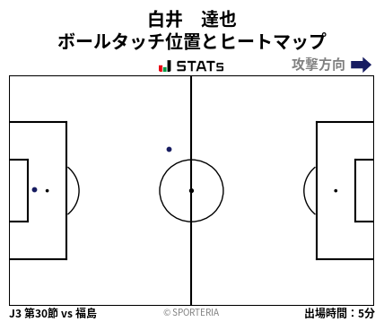 ヒートマップ - 白井　達也