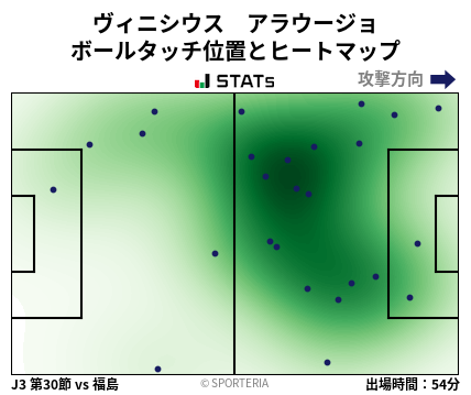 ヒートマップ - ヴィニシウス　アラウージョ