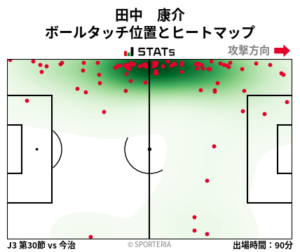 ヒートマップ - 田中　康介