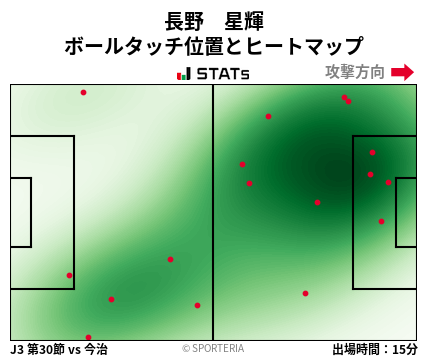 ヒートマップ - 長野　星輝