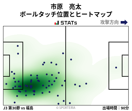 ヒートマップ - 市原　亮太